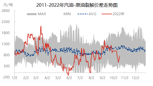 奔跑者最新2.8柴油价格，市场走势与影响因素分析