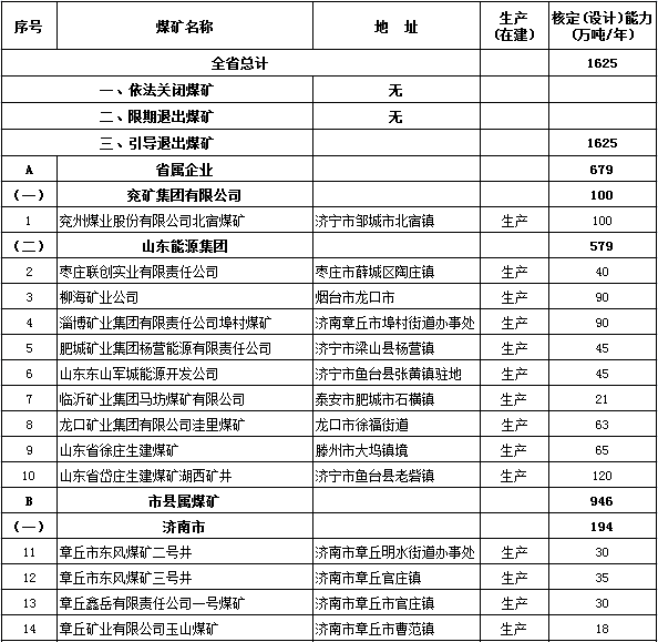 张矿集团2016最新消息全面解析