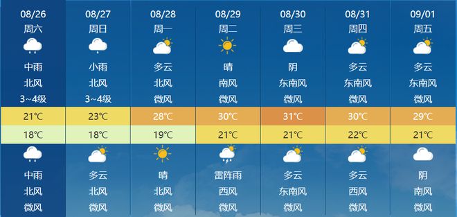 扶沟最新天气预报15天详解