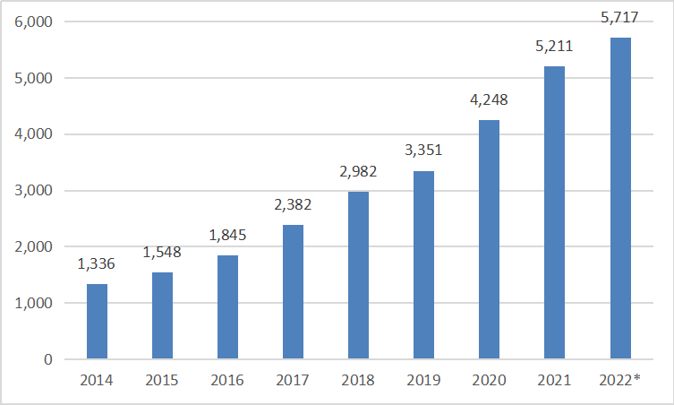 电子商务最新发展动态，趋势、挑战与前景展望