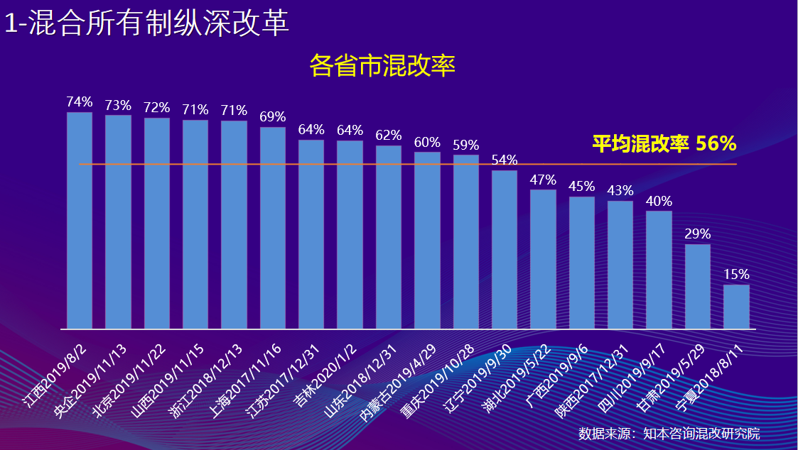 天津国企混改最新消息，深化改革的步伐与前景展望