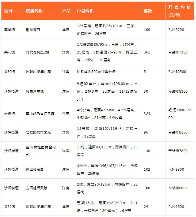 鹤山市鹤城镇最新招聘动态及职业机会展望