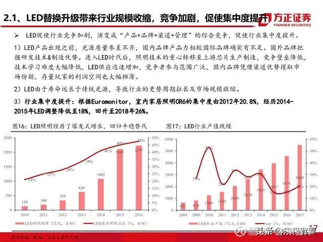 欧普照明股票最新消息深度解析