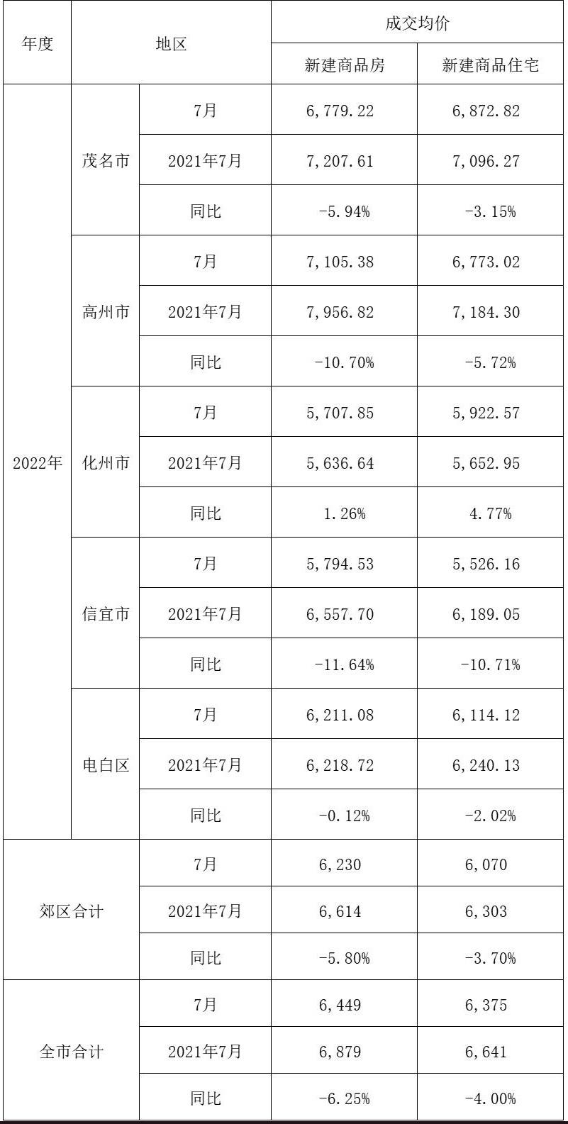 高州最新二手整栋楼转让，投资与商业发展的机遇