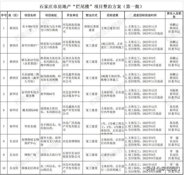 学府名城施工最新进展，从蓝图到现实的华丽蜕变