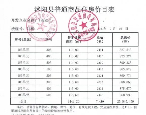 沭阳县好地段最新房价探析