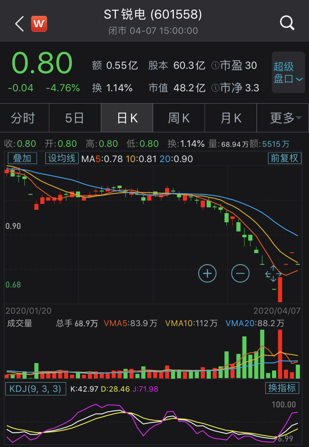 ST锐电重组最新消息，企业转型的关键一步