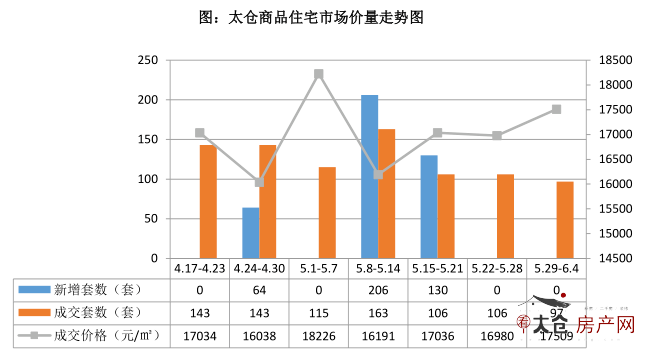 太仓房价走势最新消息，市场分析与预测