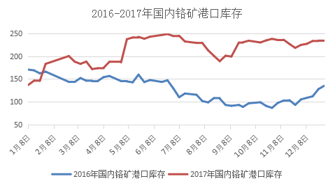 钢铁价格最新行情走势图，市场分析与未来预测