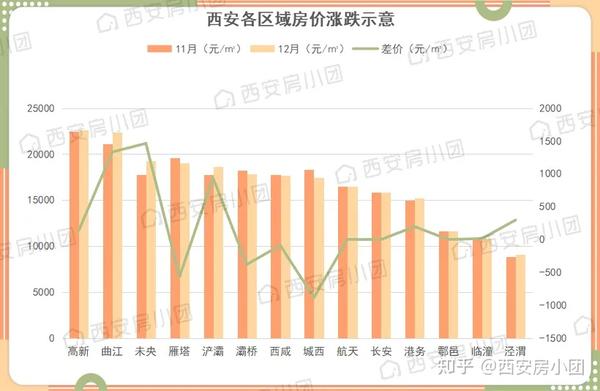 陕西房价走势最新消息，趋势分析与展望