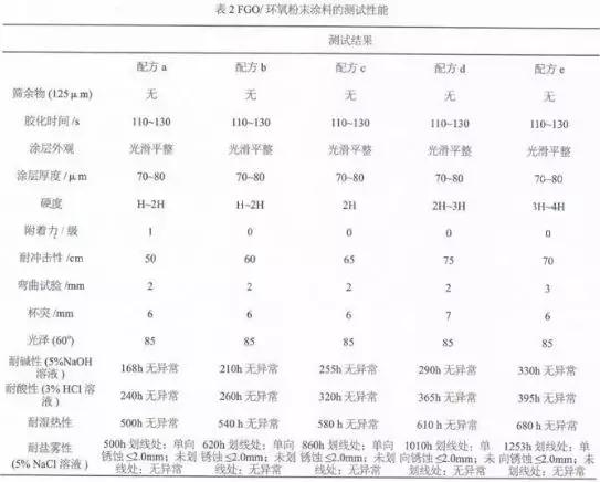 涂料最新生产技术与配方研究