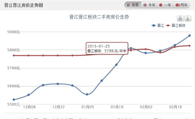 晋江东石楼盘最新房价动态分析