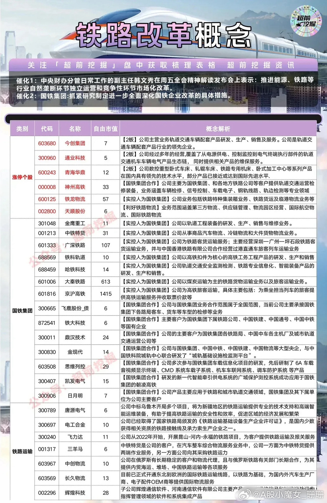 铁路大集体最新消息深度解析