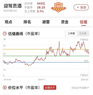 迎驾贡酒股票最新消息深度解析