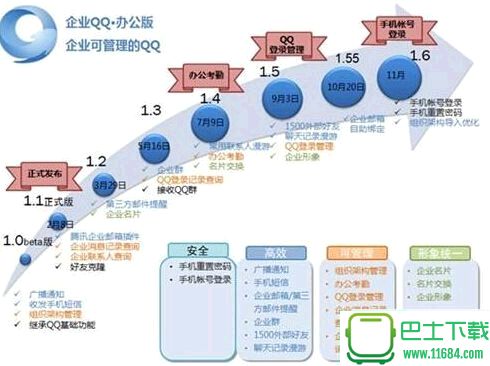 企业QQ最新版本下载，提升效率与管理的必备工具