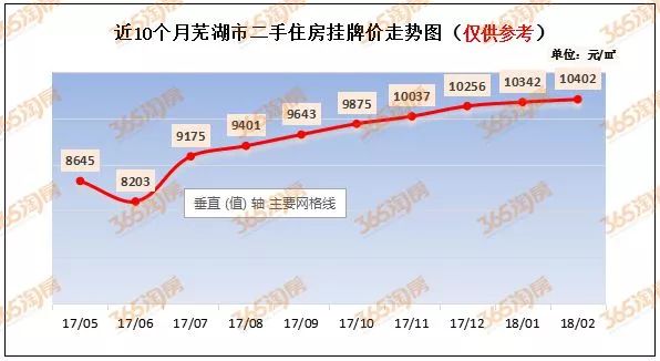 芜湖市沈巷最新房价动态分析