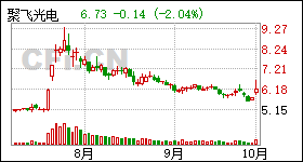 聚飞光电最新招聘信息及其职业机会探讨