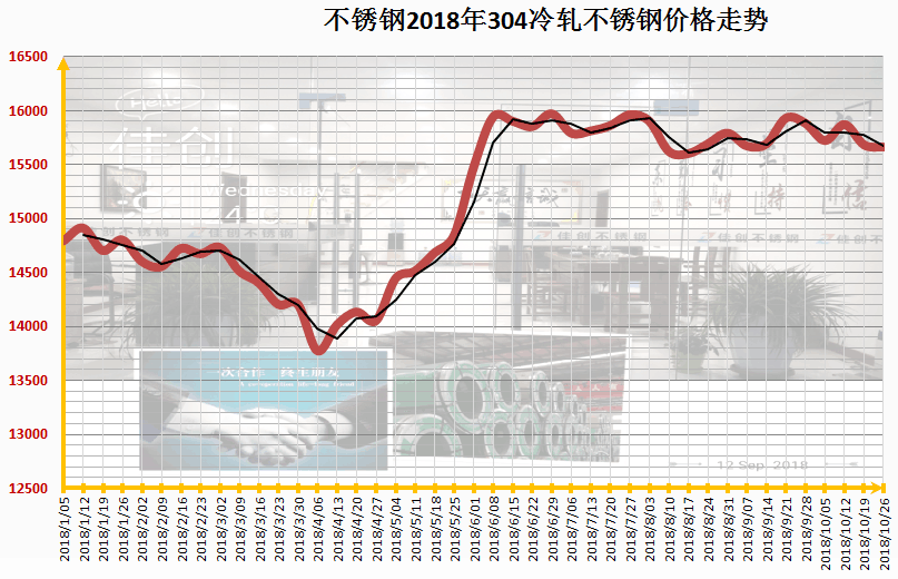 今天不锈钢304价格最新行情分析