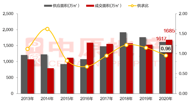 惠州小产权房最新消息，政策动向与市场趋势分析