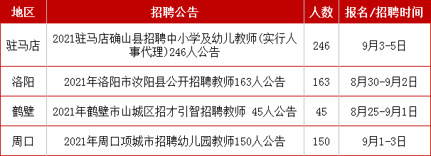 驻马店确山县最新招聘动态及职业机会展望