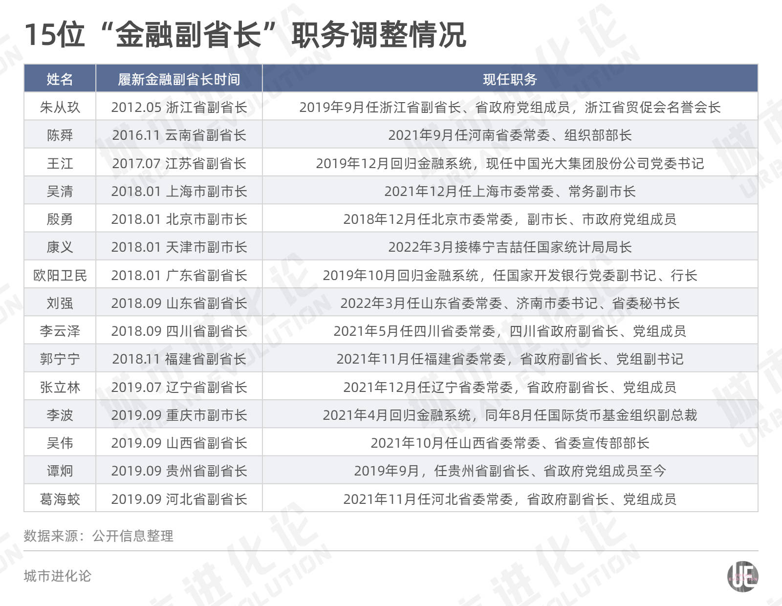 商丘市副市长最新名单及其职能概述