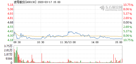 财经 第31页