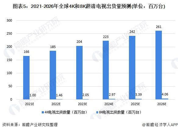 海信电视4K电视最新报价及市场趋势分析