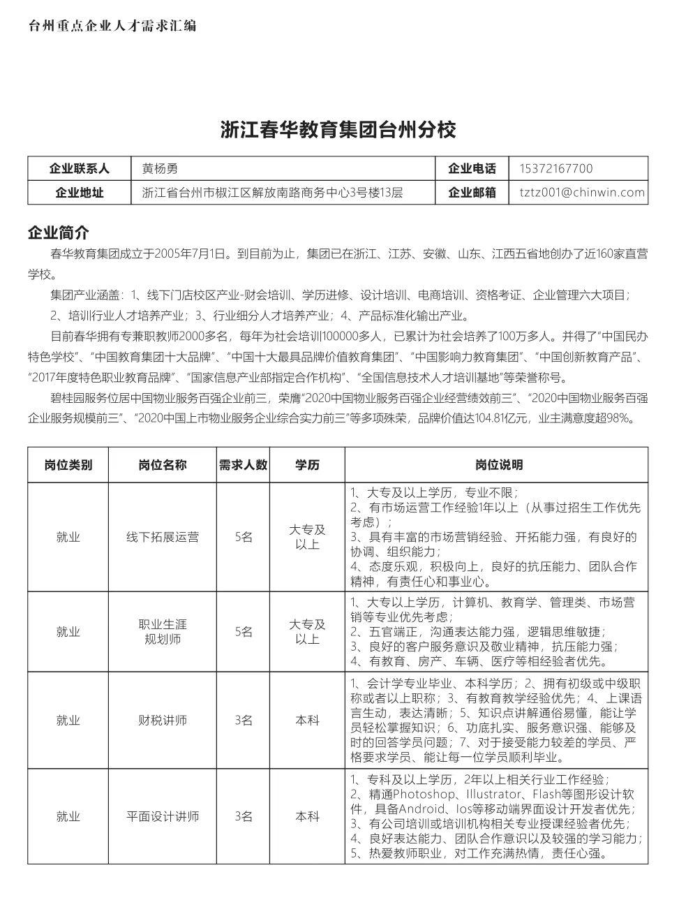 椒江人才网最新招聘信息概览