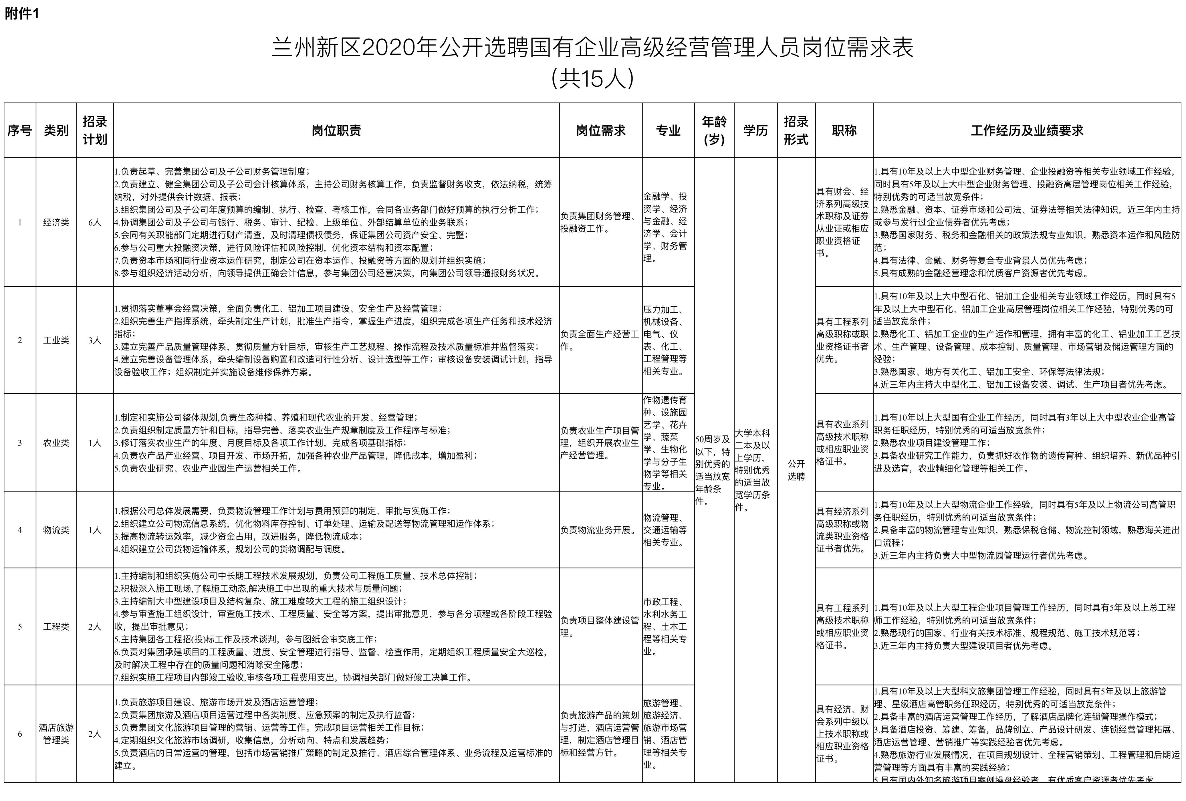 兰州人才网最新招聘信息概览