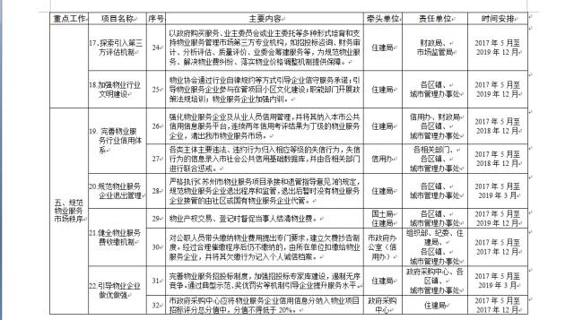 昆山市副市长最新名单及其职能概述