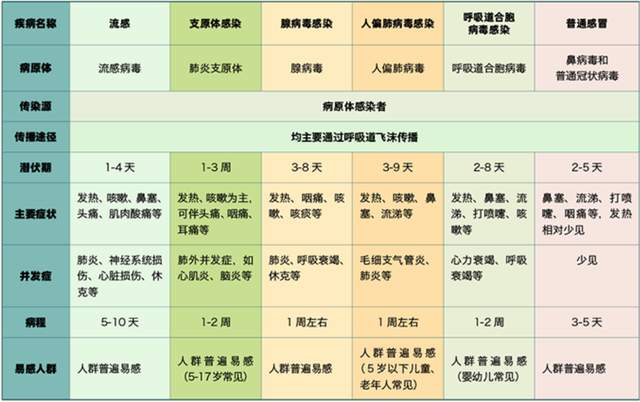 最新传染病种类概述