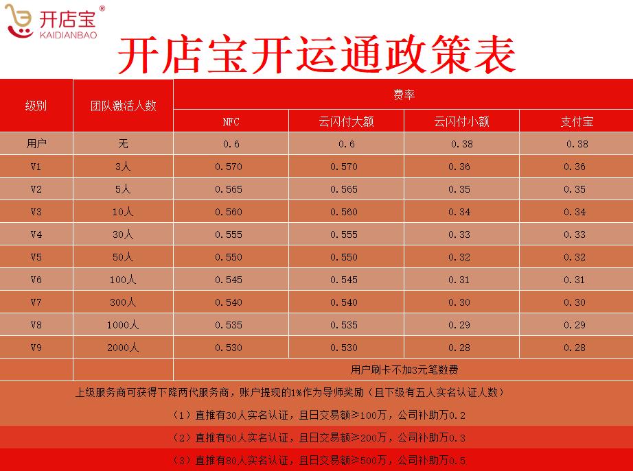 开店宝最新版本下载，助力您的商业腾飞