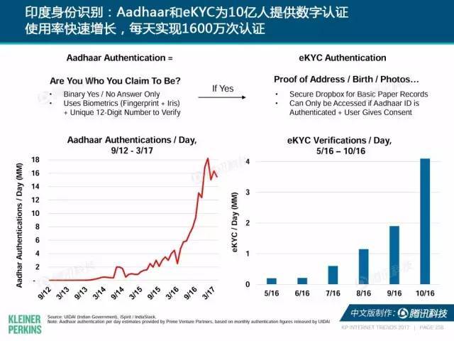 寻找最新网站，探索2017年的网络世界