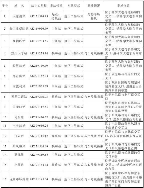 郑州地铁十号线的最新进展与新闻动态