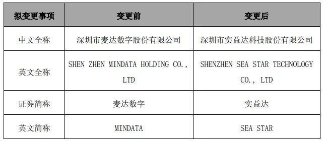 麦达数字最新动态，今日消息全面解析