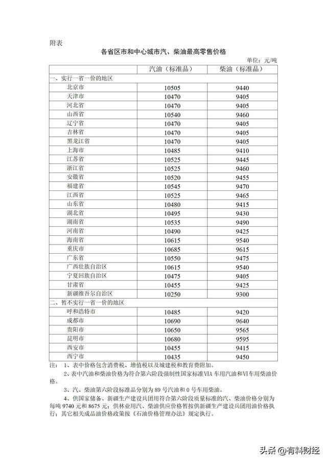 苏州市92号汽油最新价格动态分析