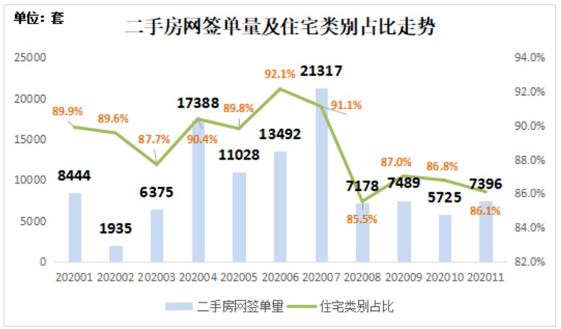 河北黄骅最新二手房价走势及市场洞察