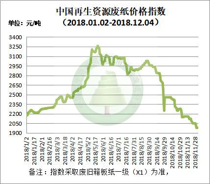 今日废铝最新价格行情分析