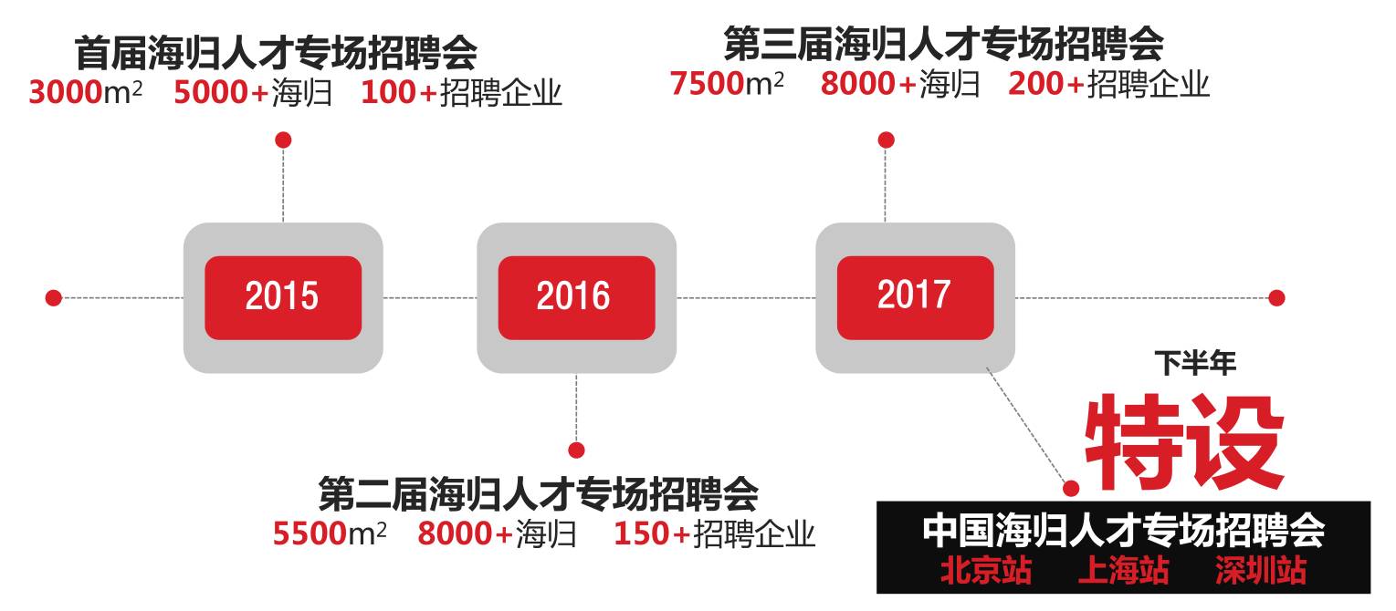 中华人才网最新招聘动态深度解析