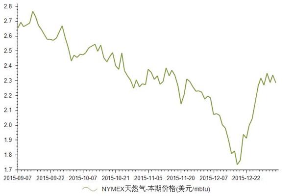 Nymex天然气最新消息，市场动态与未来展望