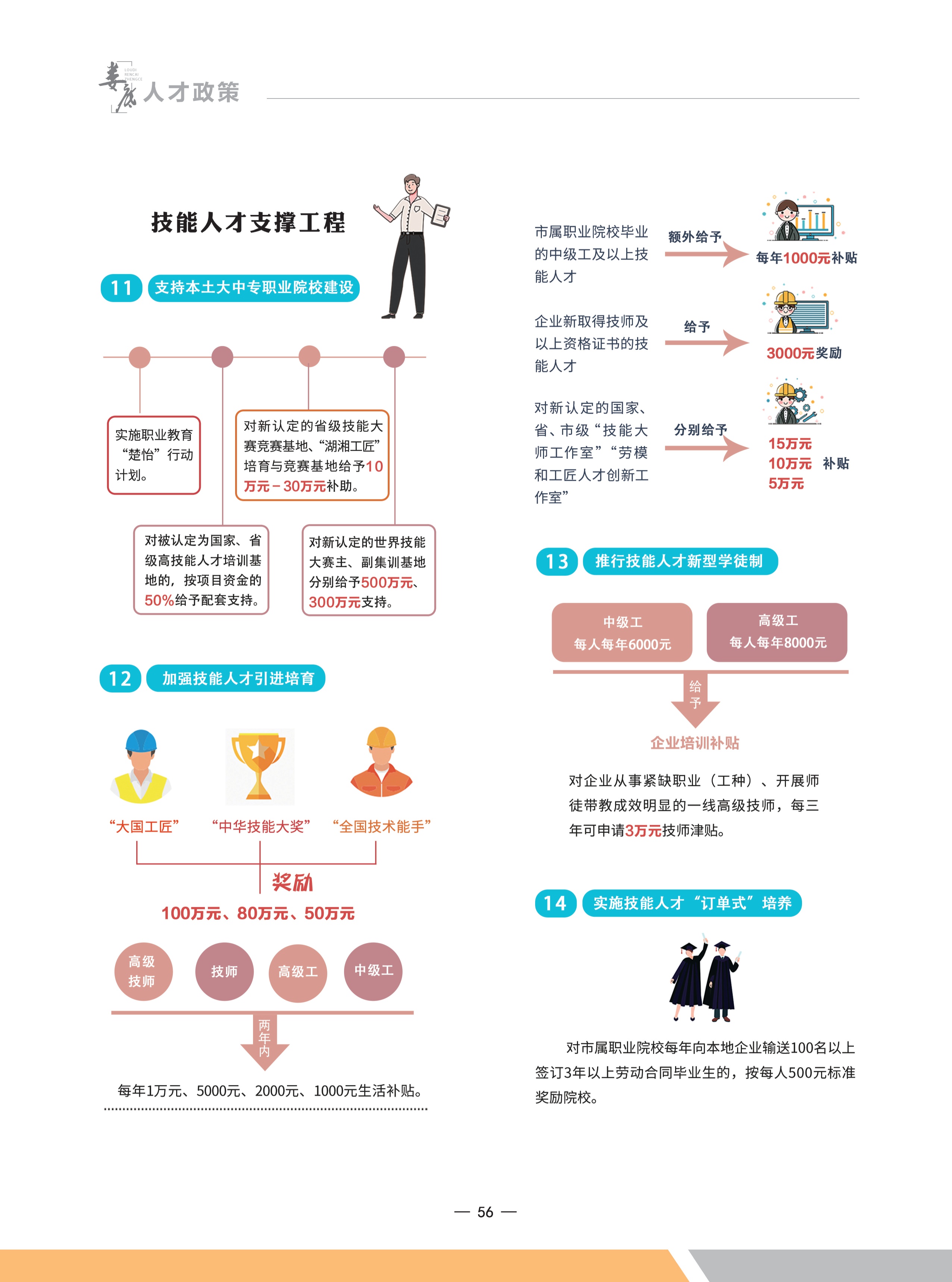 娄底人才网最新招聘信息概览