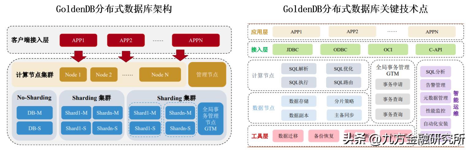 DB金融证券最新消息，行业趋势、市场动态与未来展望