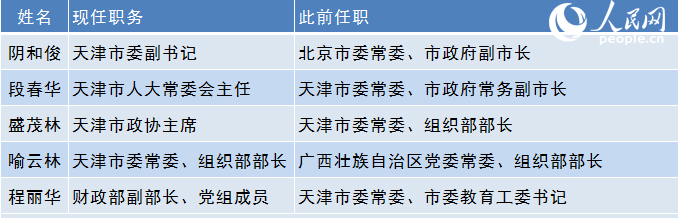 天津人事任免最新消息全面解读