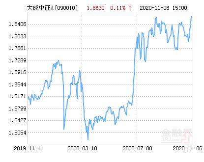 关于090010基金净值查询今天最新净值的文章