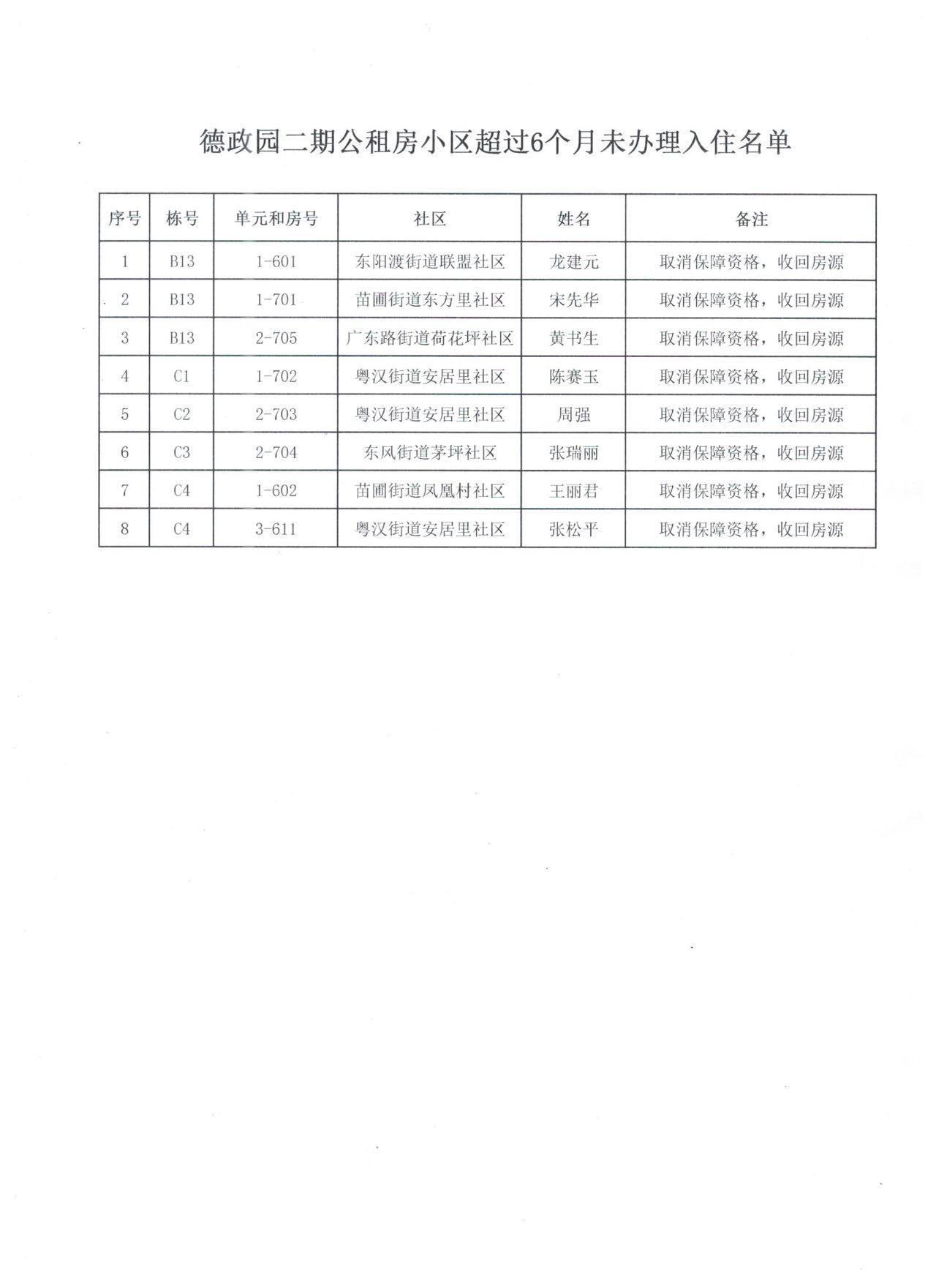 禅城区公租房最新名单公布