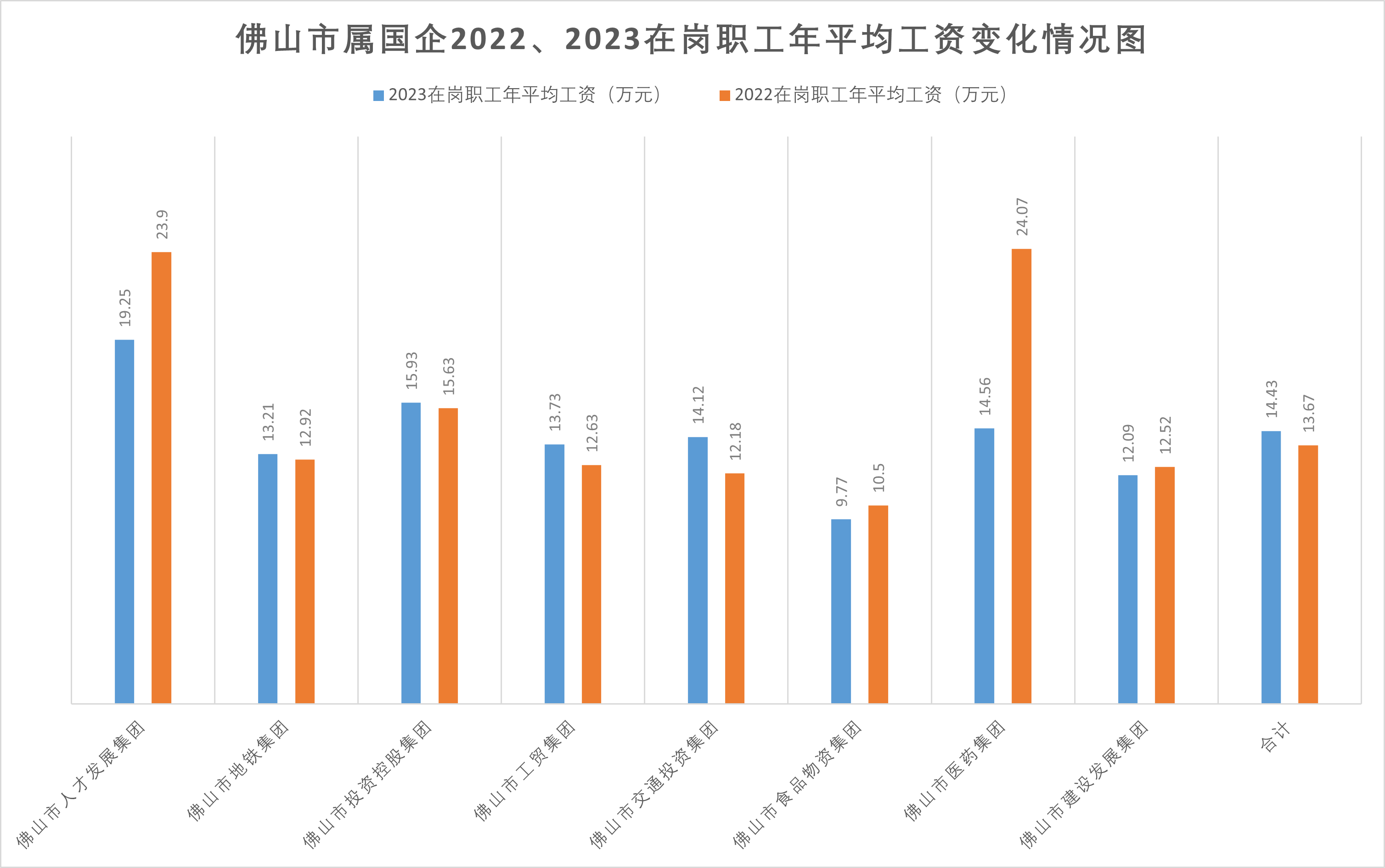 区块链 第22页