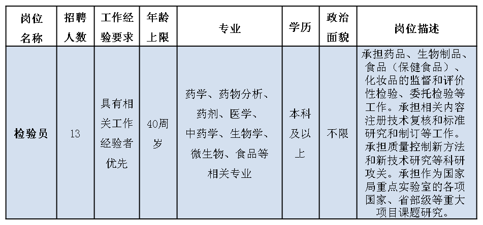 西安检验员最新招聘动态及职业前景展望