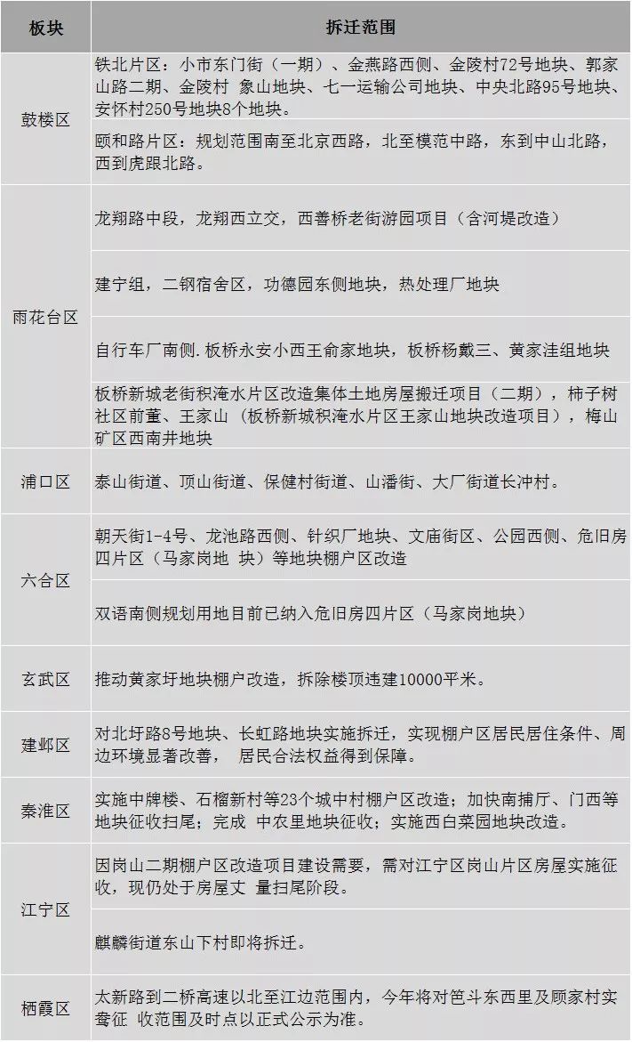 武定棚户区最新消息，改造进程、政策解读及未来展望