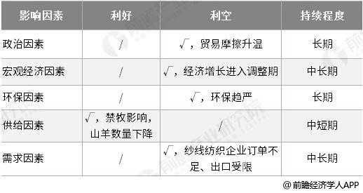 最新更新地址中的浮力限制研究与应用进展