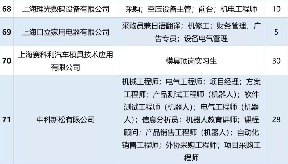 朱泾工业区最新招聘动态及职业机遇解析